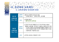 한국 교육 변천의 사회적 배경1-20