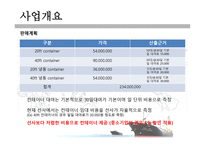 임대업 벤처경영과 창업사업계획서 컨테이너 포장용기-8