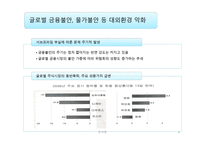 투자론 년 경제분석-4