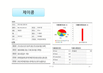 투자론 년 경제분석-20