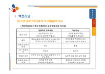 Action learning with CJ Leadership development system-4