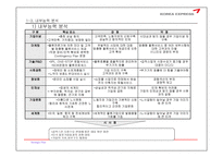 대한통운 기업분석-8