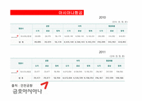 금호아시아나 기업분석-17