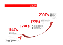 금호아시아나 기업분석-20