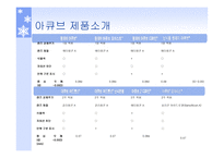 아큐브 기업분석-8