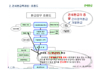 관세환급과 관세환급 특례법-6