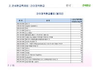 관세환급과 관세환급 특례법-9