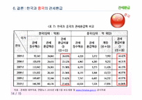 관세환급과 관세환급 특례법-16