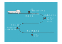 통관 및 관세 보세운송-2