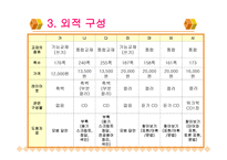 학문목적 쓰기 교재 분석-5