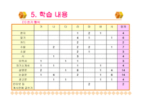 학문목적 쓰기 교재 분석-8