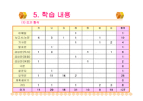 학문목적 쓰기 교재 분석-9