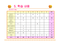 학문목적 쓰기 교재 분석-11