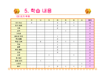 학문목적 쓰기 교재 분석-12