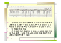 외식산업 상권 조사기법-14