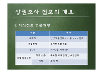 외식산업의 상권조사기법-5