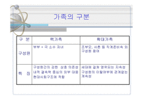 가족과 소비자 행동2-4