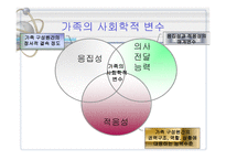 가족과 소비자 행동2-5