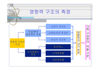 가족과 소비자 행동2-17