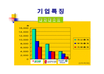 정유 기업사의 비교 및 분석-7