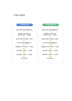 신정 신월 뉴타운 사업-5