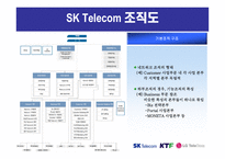 이동통신 기업사의 비교와 분석-14