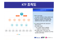 이동통신 기업사의 비교와 분석-16