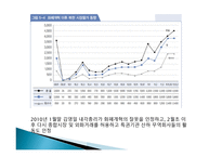 북한의 경제현황과 전망-19