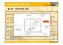 DIY김밥 MARAMANZO사업계획서-7