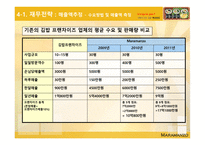 DIY김밥 MARAMANZO사업계획서-16