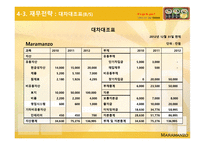 DIY김밥 MARAMANZO사업계획서-19