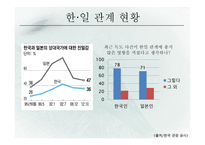 대중 무역의존도 상승의 한일 협력 중요성-19