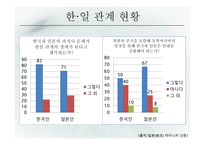 대중 무역의존도 상승의 한일 협력 중요성-20