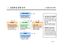 중장기 경영전략 수립 계획서-6