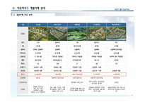 REPORT for TOWNHOUSE-19