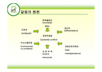 조직행동론 갈등-8