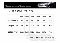 현대자동차 와인도시 장진 출분석-15