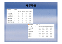 국내 기업의 EMarketing성공사례-6