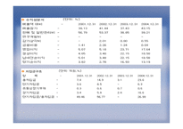 국내 기업의 EMarketing성공사례-8