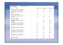 국내 기업의 EMarketing성공사례-10