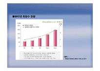 국내 기업의 EMarketing성공사례-15