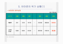 인터넷서점의 물류시스템 서비스 경영-9