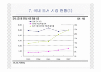 인터넷서점의 물류시스템 서비스 경영-18