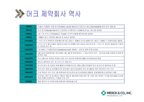 국내 기업의 윤리경영투자가치 있는가머크사사례-2