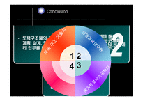 경력개발과 멘토링 전공 관련 직업 조사 토목 생명 기계-20