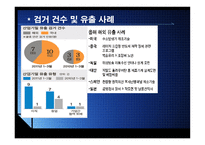 보안경찰론 산업스파이-11