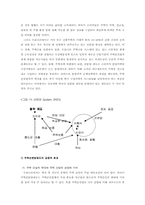 [정책학] 주택시장 후분양제도-3