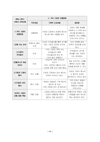 [초등교육] 협동학습모형적용 교수학습지도안- 6학년 사회과-17