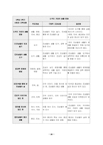 [초등교육] 협동학습모형적용 교수학습지도안- 6학년 사회과-20