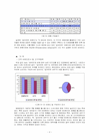 [소비자행동론] `갈아만든 새우`김치냉장고 ‘딤채, 쌀냉장고 ‘채움’실패사례-6